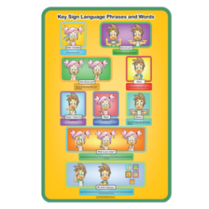 Sign Language Phrases Poster