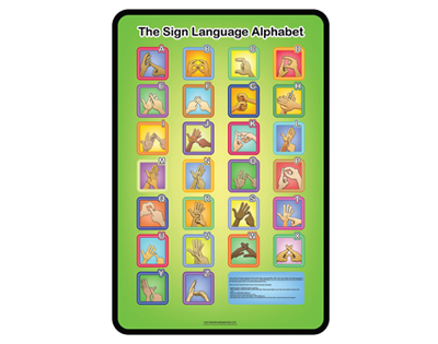 Sign Language Alphabet Poster