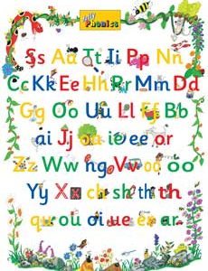 Jolly Phonics Letter Sound Poster