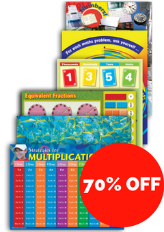 Maths Posters Set 3 - Ages 8-10