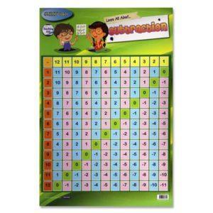 Subtraction Wall Chart