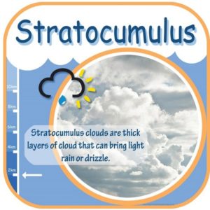 Cloud Stratocumulus