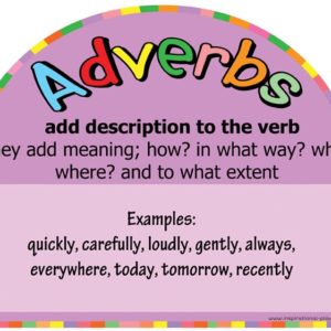 Literacy Basics - Adverbs