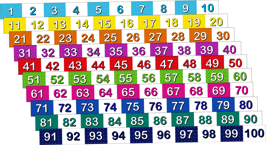 number-line-1-to-100-printable